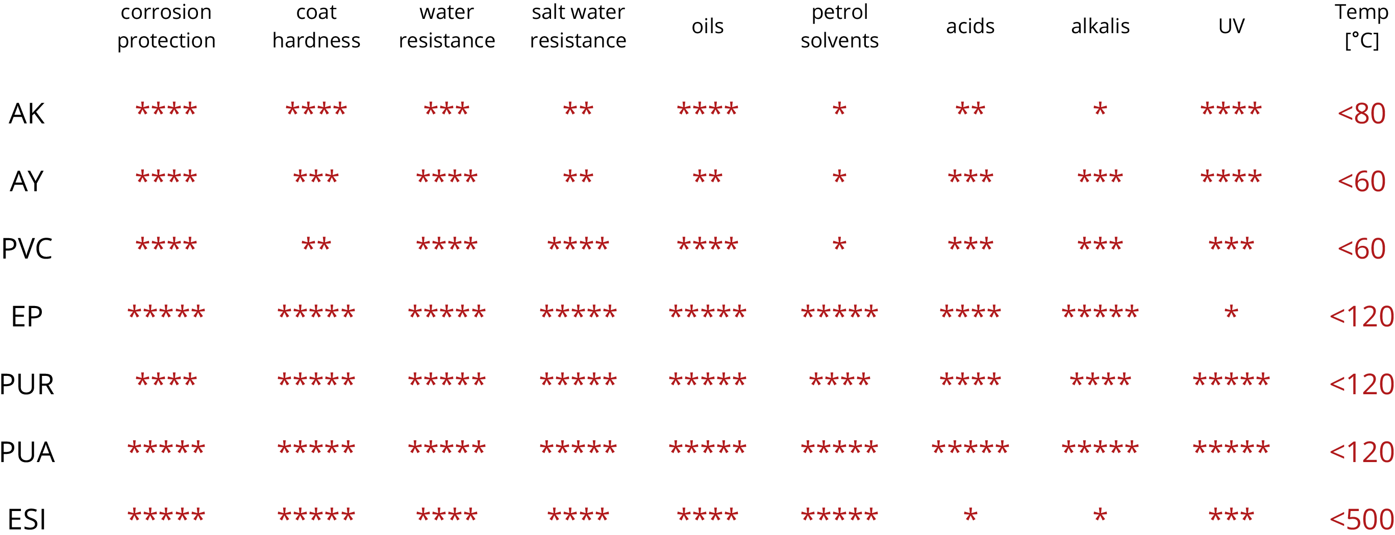 ch-table_en